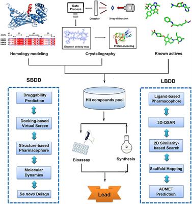 Computer-Aided Drug Design in Epigenetics